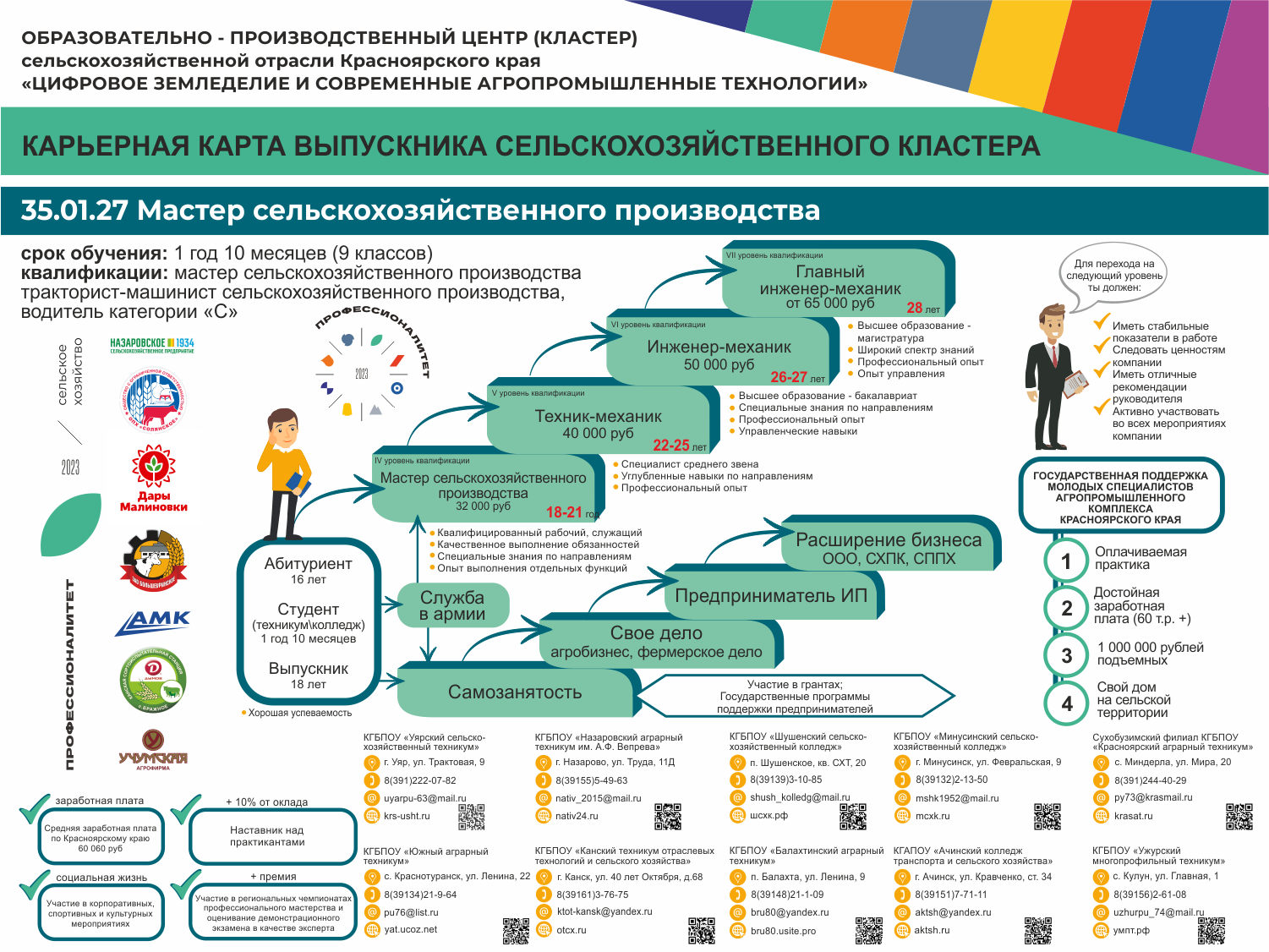 Карьерная карта — КГБПОУ «Уярский сельскохозяйственный техникум»