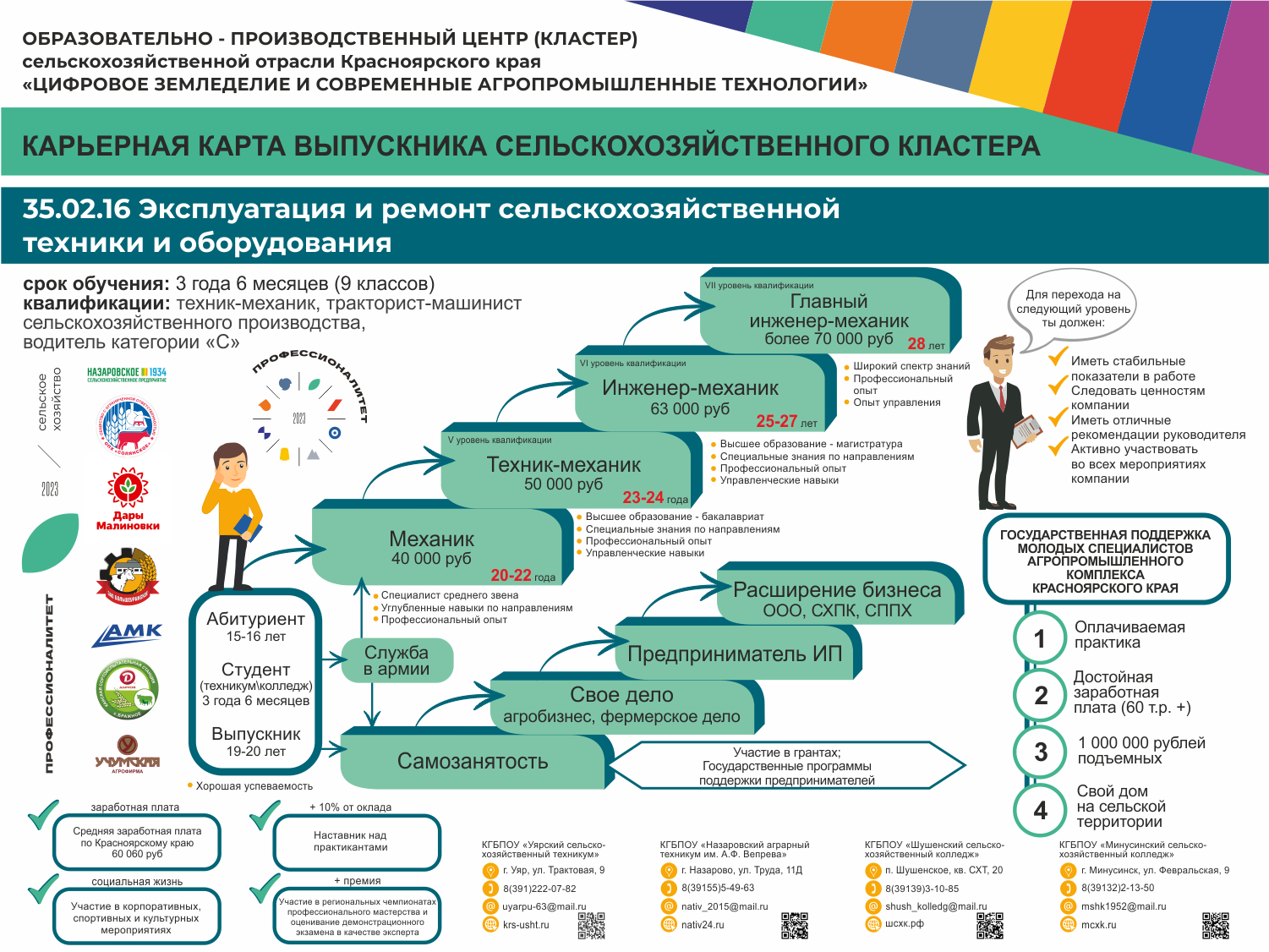 Карьерная карта — КГБПОУ «Уярский сельскохозяйственный техникум»